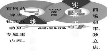 移动支付的普及与影响