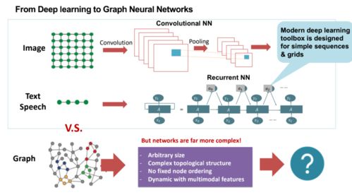 图神经网络 构筑eBay支付风控的智能安全屏障
